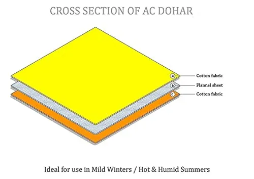 RCGCRAFT 100% Cotton Floral Printed Three Layer Cotton Camric Lightweight Dohar Heand Paipine Double Sided Blanket dohar for Single Bed (Size L:80 inch 203 cm, W:55 inch 140 cm) O_CD_Single_7