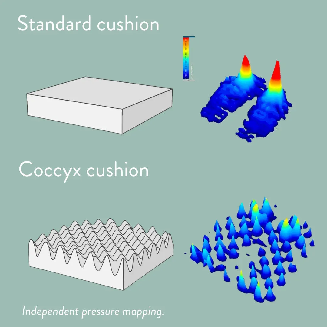 Sero Pressure Cushion Coccyx Cut Out